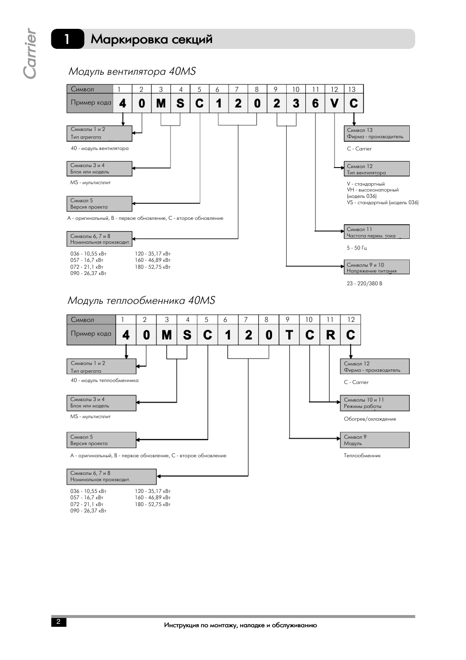 Пульт фанкойла инструкция. Схема подключения пульта фанкойла Carrier. Carrier обозначения. Пульт фанкойла Carrier инструкция. Схема подключения пульта Carrier.