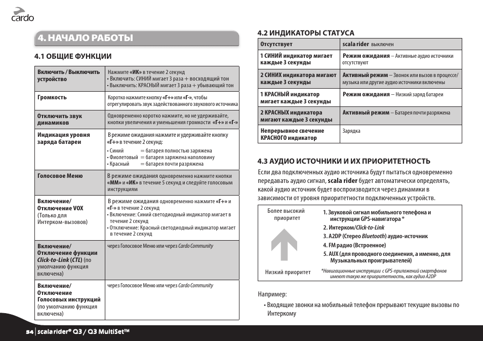 Режимы руководства. Индикация ошибок Scala 2. Индикация на scala2. Активный индикатор. Индикация активных режимов и функций.