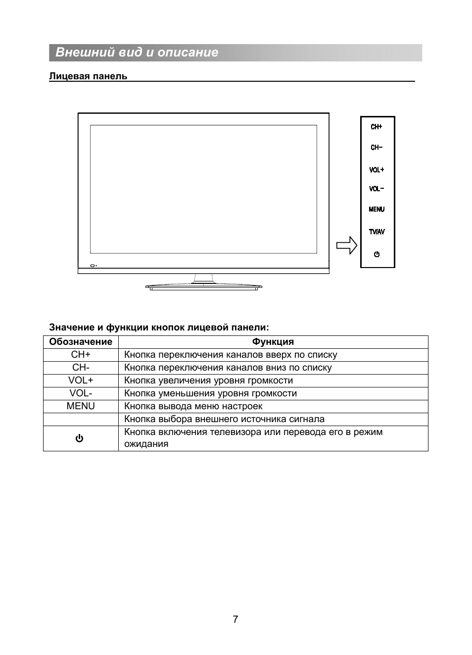 Changhong l22c699a нет изображения