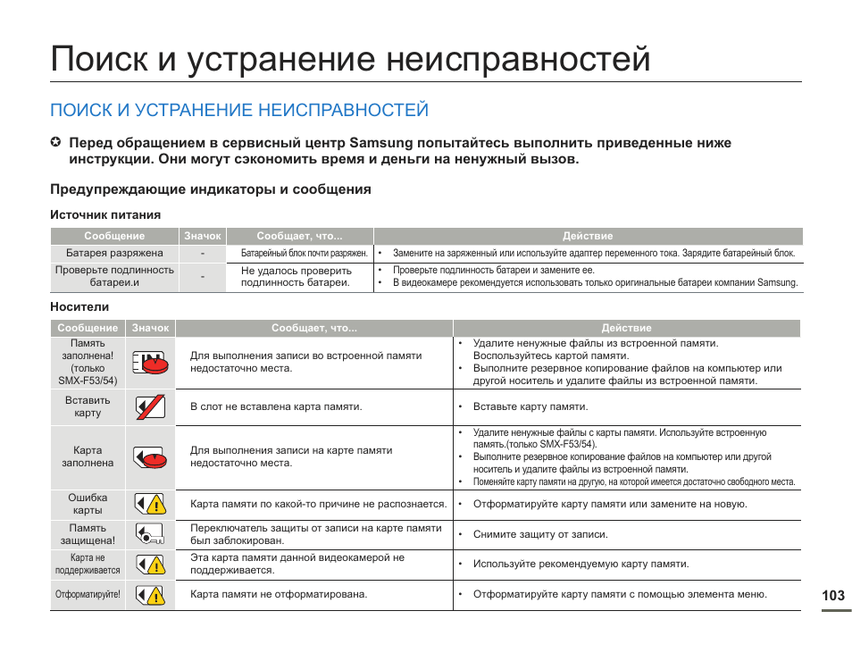 Инструкция неисправности