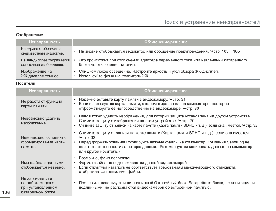 Инструкция неисправности