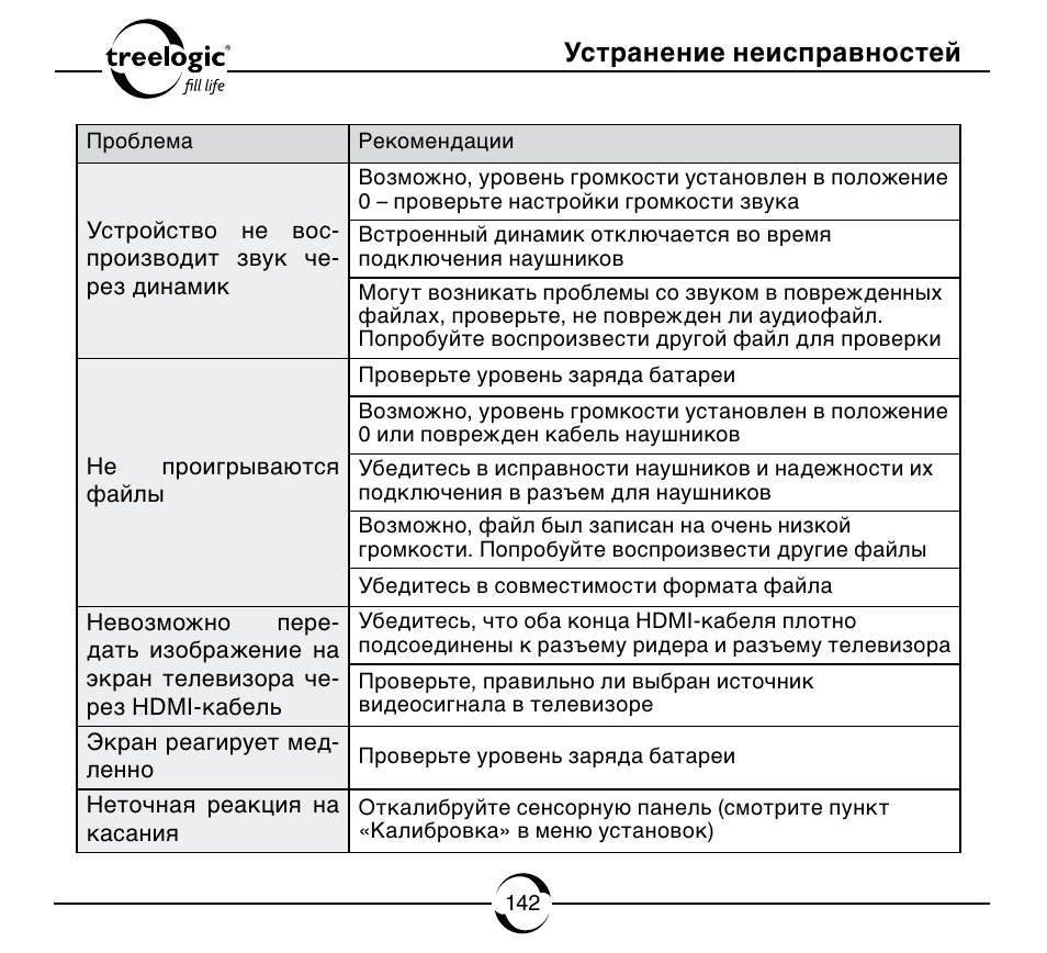 Инструкция неисправности