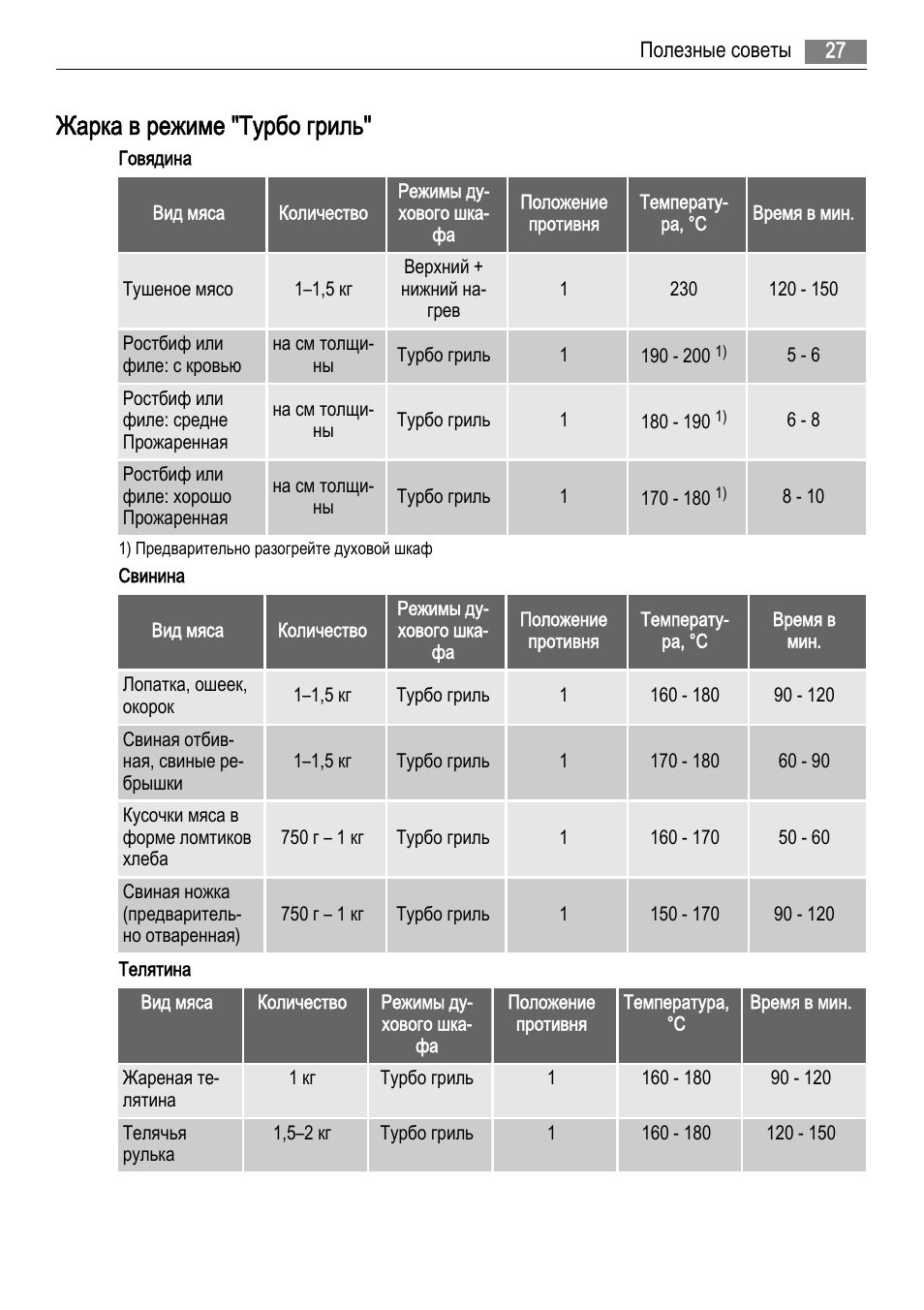 Режим турбогриль