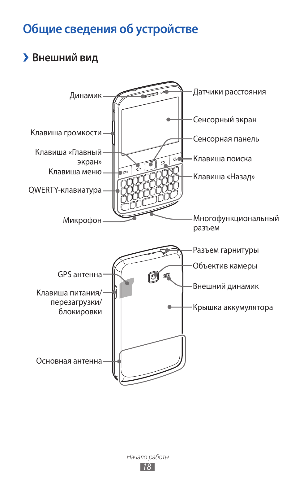 Схема телефона самсунг