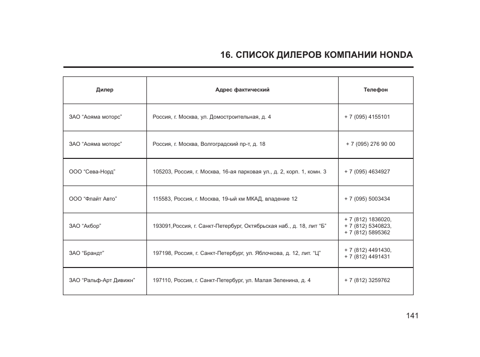 Список дилеров. Расходы компании Honda. Список дилеров с контактами компании Moon. Список дилеров Ep в России.
