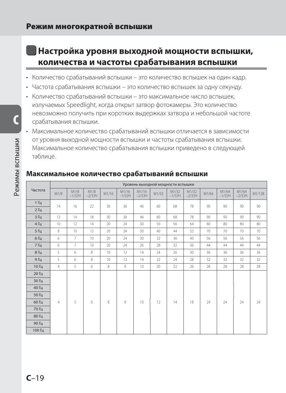 Сколько вспышек. Частота срабатывания фотовспышки. Таблица мощности вспышки. Таблица мощности студийных вспышек. Таблица числа срабатываний затвора фотоаппаратов.
