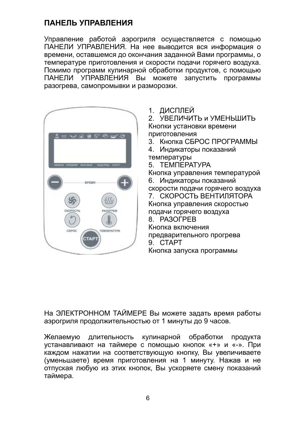 Hotter аэрогриль HX-1057 схема