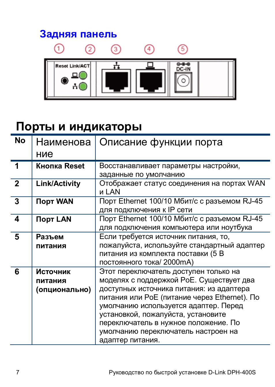 D link DPH 400. Функции порта. Инструкция se 200. Телефонный аппарат d-link инструкция.