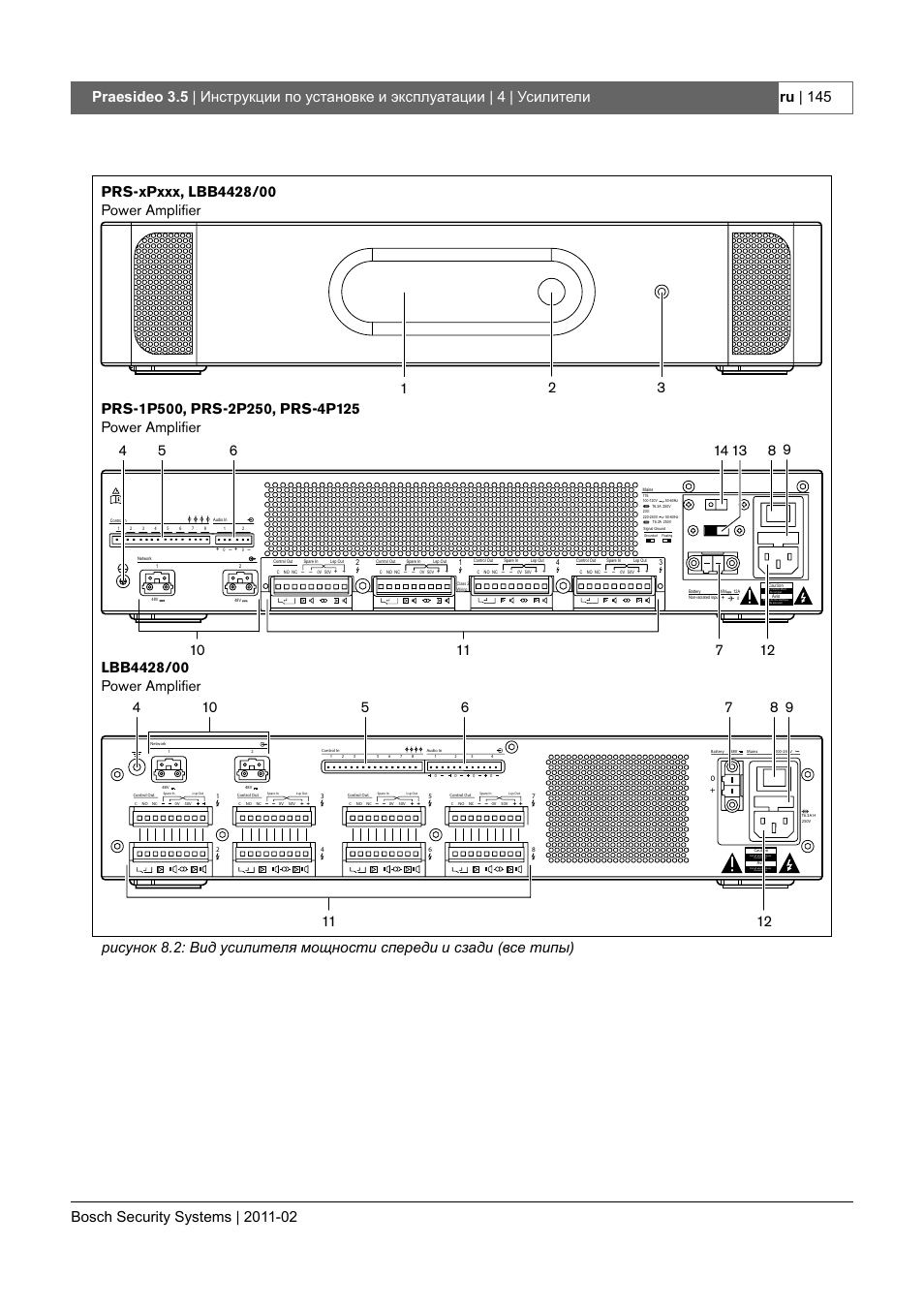 Инструкция усилителя. Усилитель мощности Praesideo. Усилитель мощности Praesideo, 4 х 125 Вт. Усилитель мощности Bosch PRS-4p125. PRS-4p125 Praesideo.