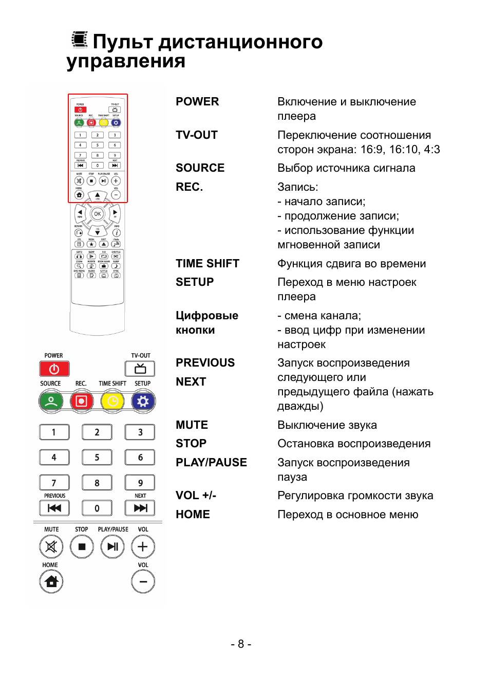 Sunwind инструкция пульта. Monlan инструкция пульт управления. Perfeo пульт управления инструкция. Вулкан пульт управления инструкция. Тика пульт управления инструкция на русском.