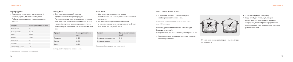 Рисовая каша в мультиварке bork u601