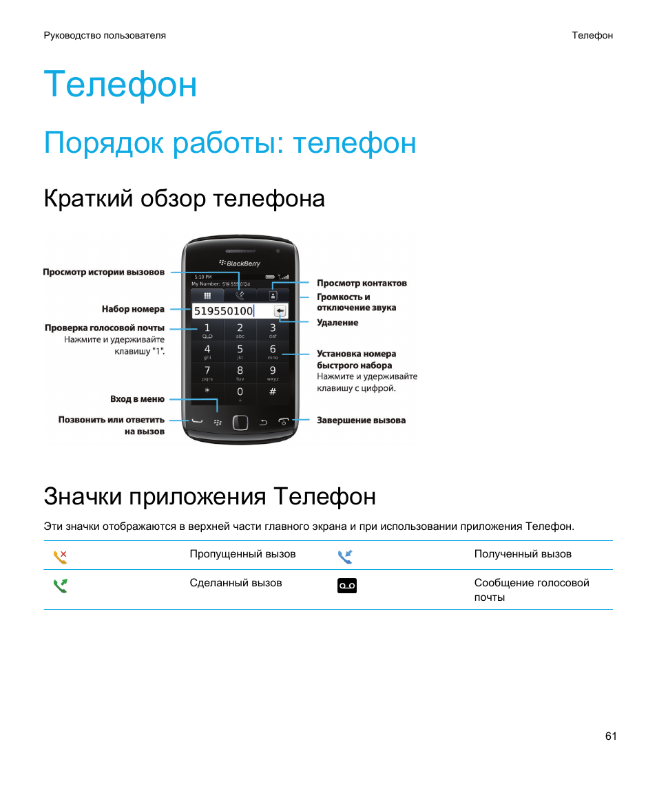 Порядок телефон. Инструкция по эксплуатации телефона кратко. Инструкция по использованию телефона кратко. Телефон блэкберри инструкция. BLACKBERRY curve телефон инструкция.