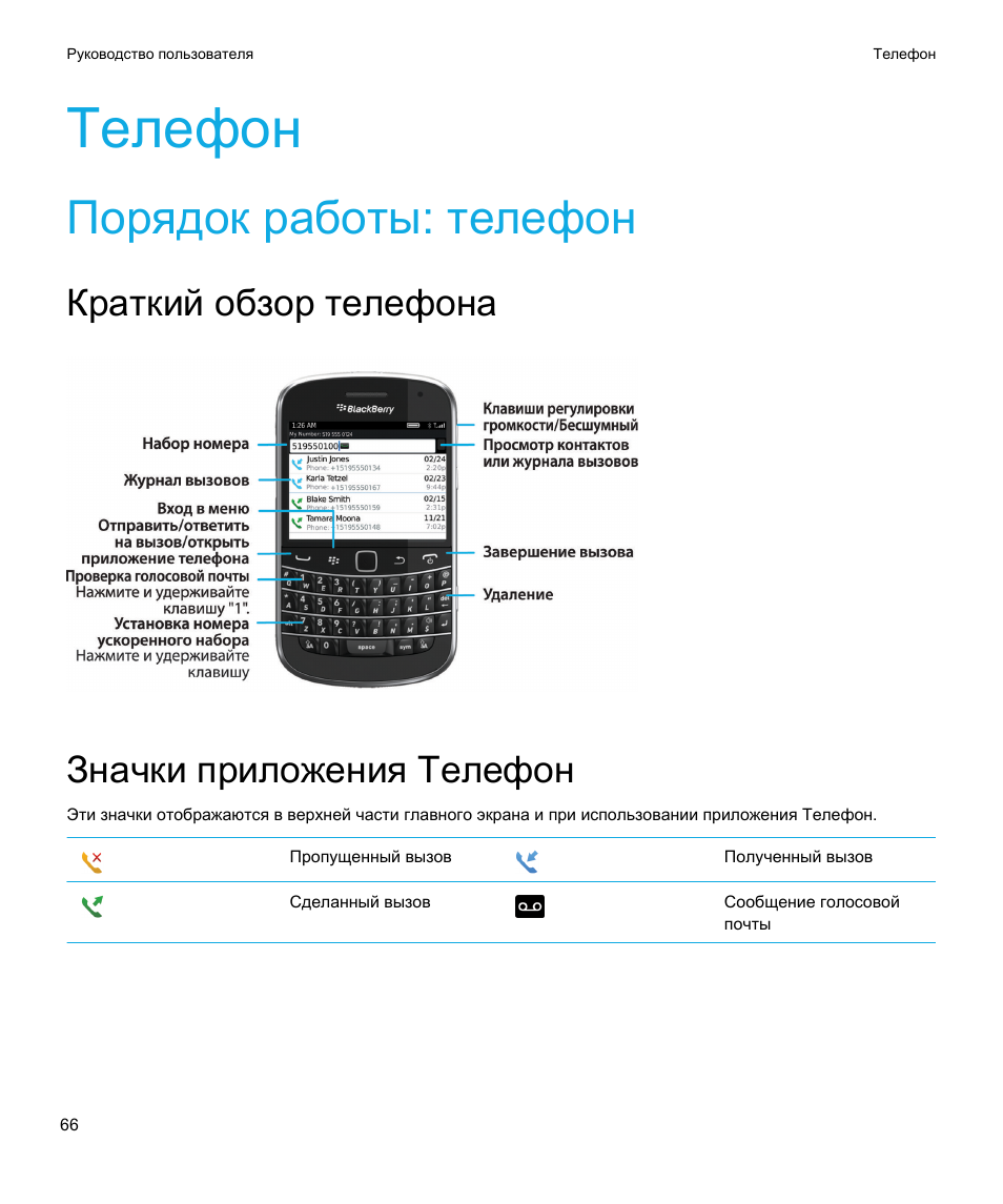 Телефона инструкция на русском. Инструкция к телефону. Телефоны руководства. BLACKBERRY curve телефон инструкция. Мануал к телефону.