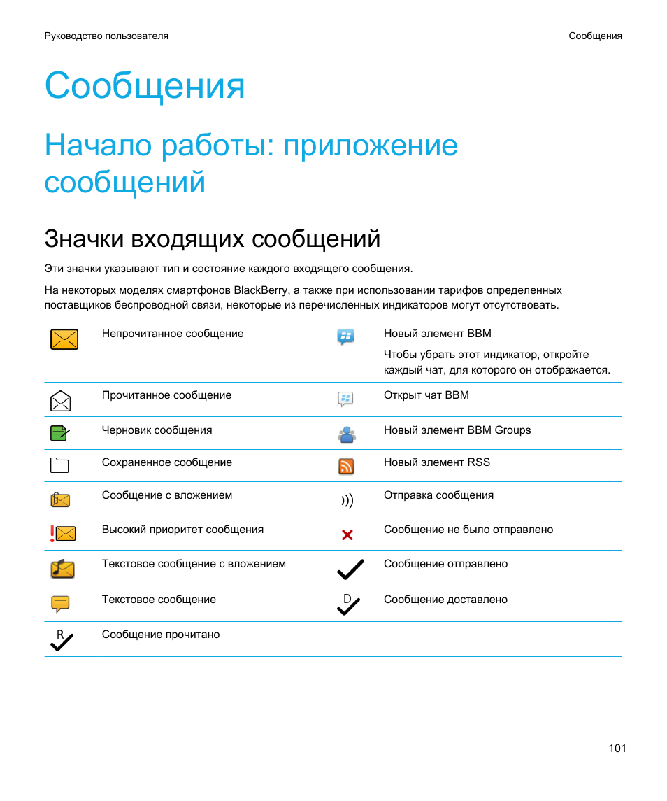 Начало сообщения. Входящие смс. Приложение сообщения. Значок уведомления смс. Входящее смс.