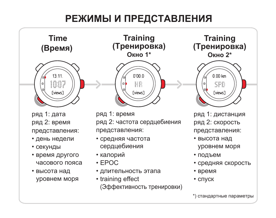 Режим представления. Режим цейтнот что это. Цейтнот это что такое простыми словами. Режим time на d7500. Training time перевод.