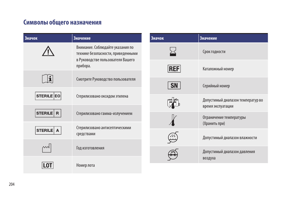 Check owners manual перевод. Серийный номер Акку чек. Значение значков в тендере. Что означают значки на бесперебойника. Nissei что означают значки.