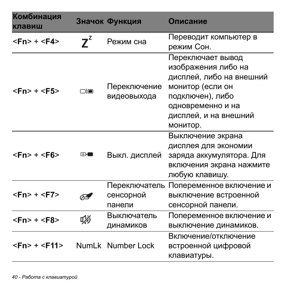 Комбинации компьютер. Комбинация клавиш для спящего режима. Комбинация кнопок для спящего режима. Сочетание клавиш для режима сна. Сочетание клавиш спящий режим.