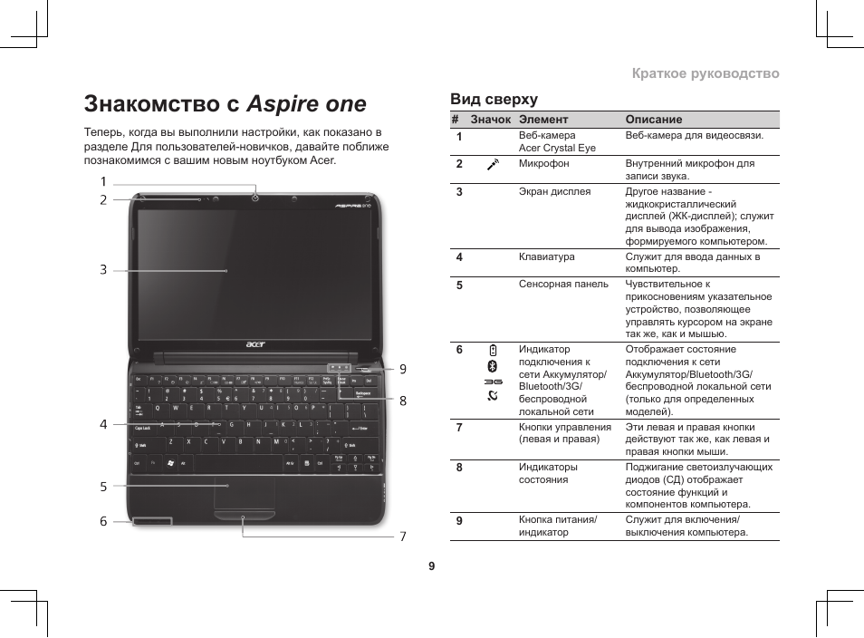 Настройка изображения на ноутбуке acer