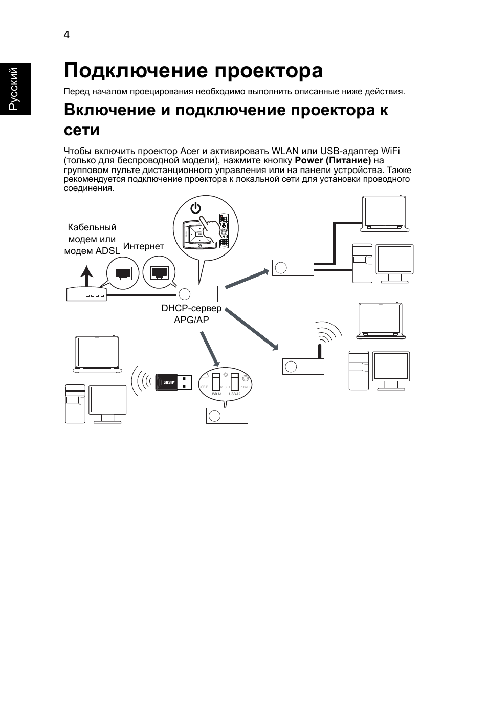 Схема подключения проектора