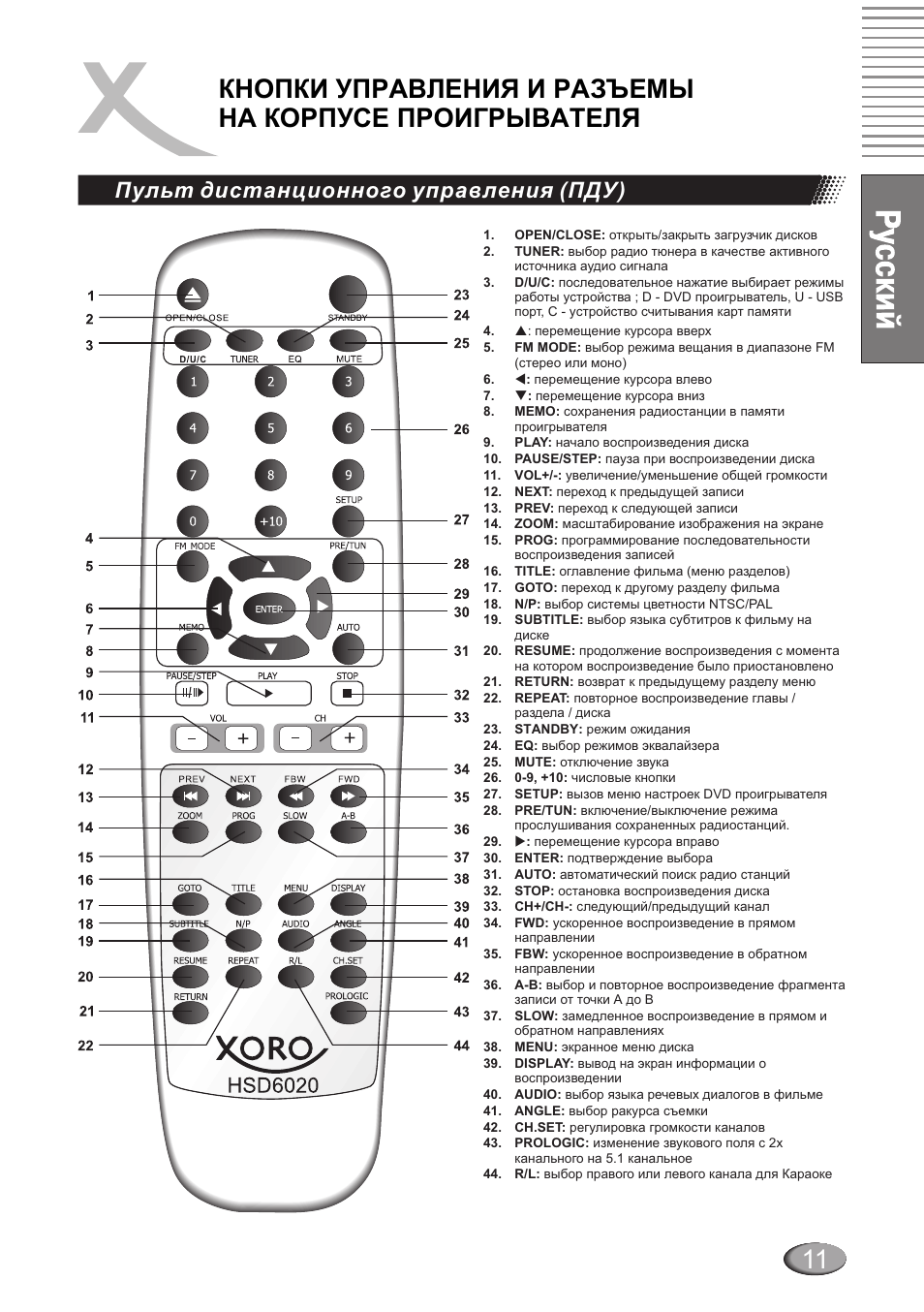 Пульт 6000 in 1 инструкция на русском. Cortland STH-6000. Cortland STH-7000 ресивер схема. Cortland STH-6000 схема. Cortland STH-5500 схема.