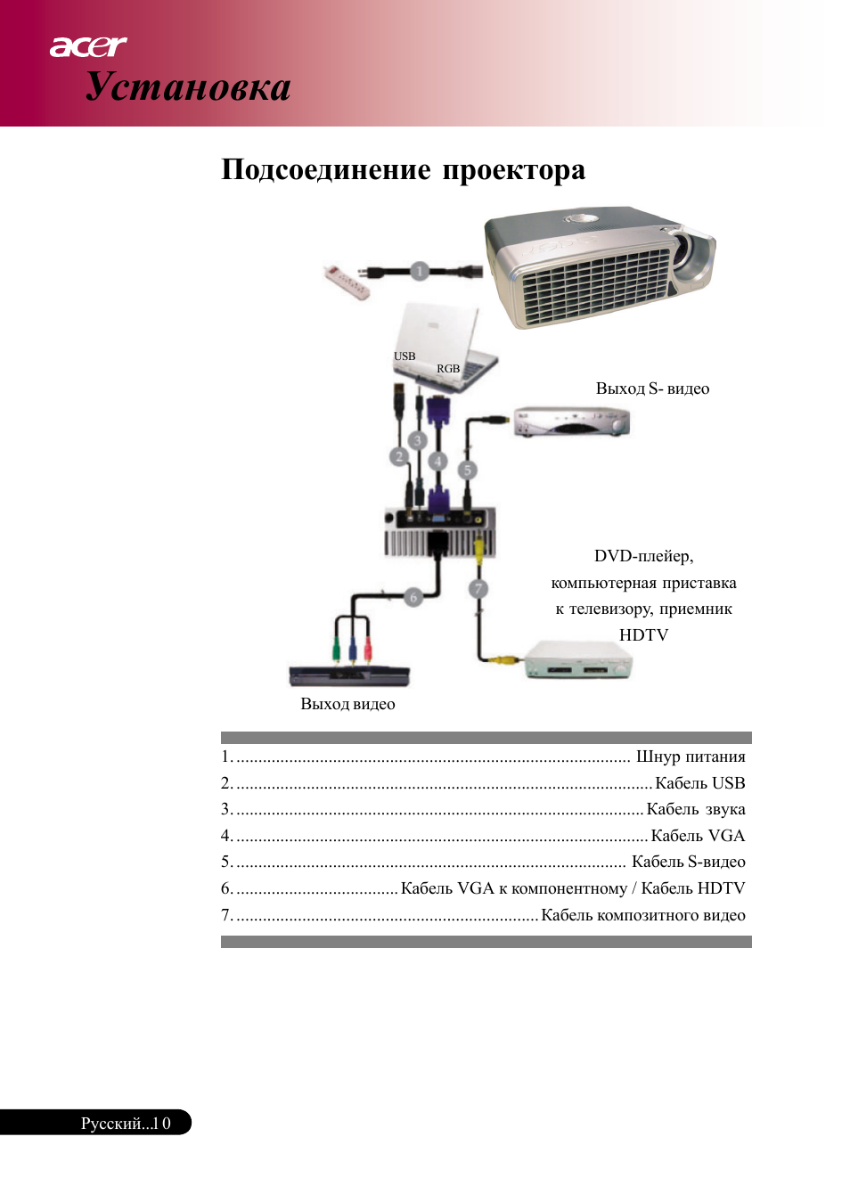 Инструкция к проектору. Схема крепления проектора. Установка проектора Асер. Инструкция на проектор Acer. Выходы у проектора.