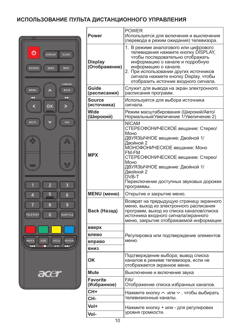 Как пользоваться пультом