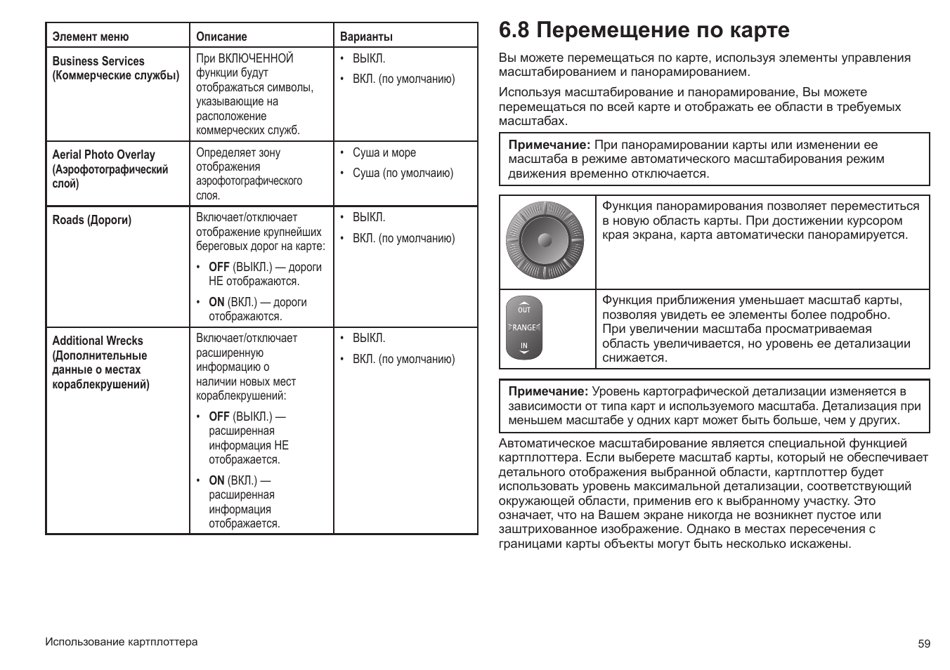 Карта инструкция