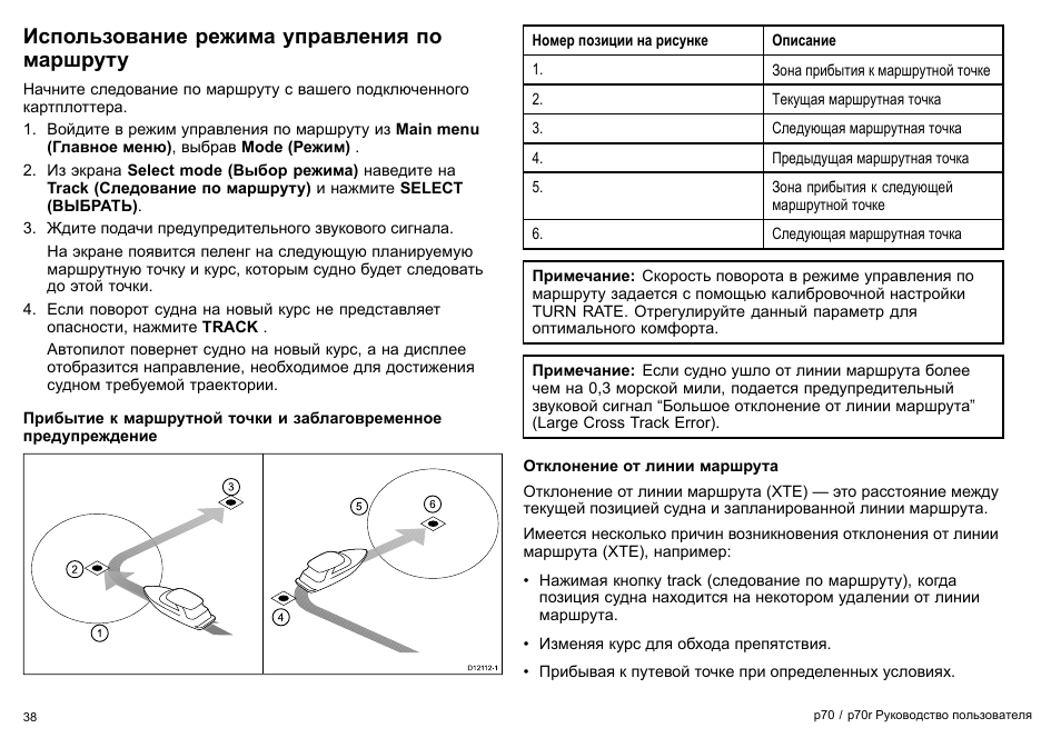 Спорт инструкция