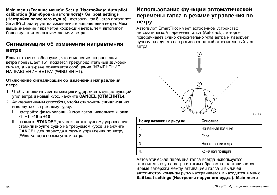 Спорт инструкция. Приспособление для настройки курса относительно направления ветра. Scanner GPS g70 инструкция. Кнопка на кондиционере для изменения направления ветра. ИПВД-1 ветра руководство по эксплуатации.