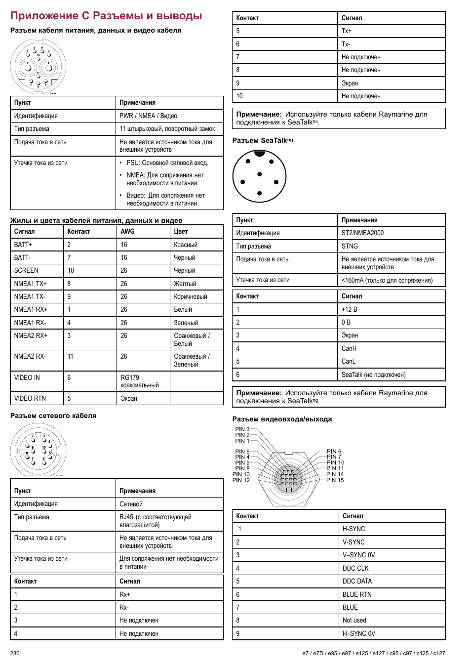 Выведи инструкция. Raymarine распиновка. NMEA 2000 кабель распиновка разъема. Raymarine с80 схема подключения питания. Raymarine c80 схема подключения.