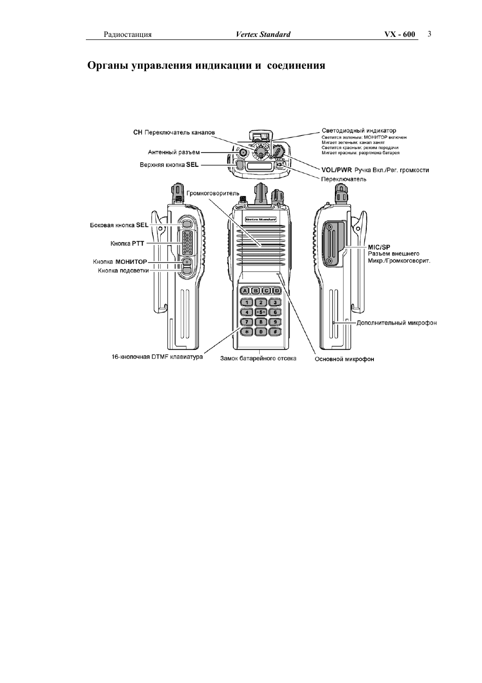 Радиостанция инструкция. Схема рация Vertex Standard. Стационарная рация Vertex Standard схема. Схема рации Вертекс 231. Схема радиостанция Vertex -4204.