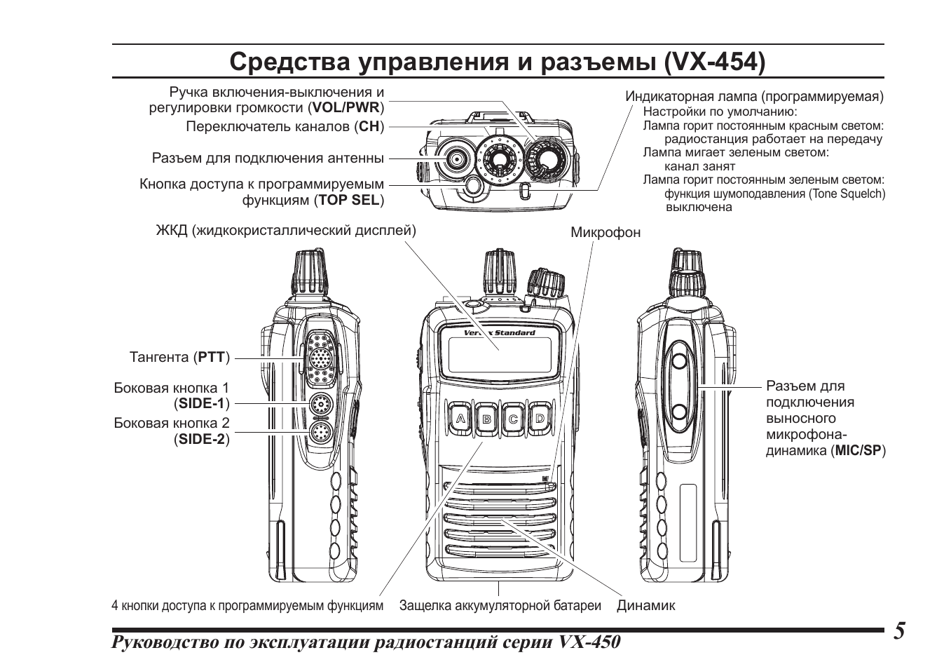 Радиостанция инструкция. Инструкция по эксплуатации радиостанции. Инструкция пользования радиостанцией. Инструктаж по пользованию радиостанциями. Схема батареи рации Вертекс стандарт.