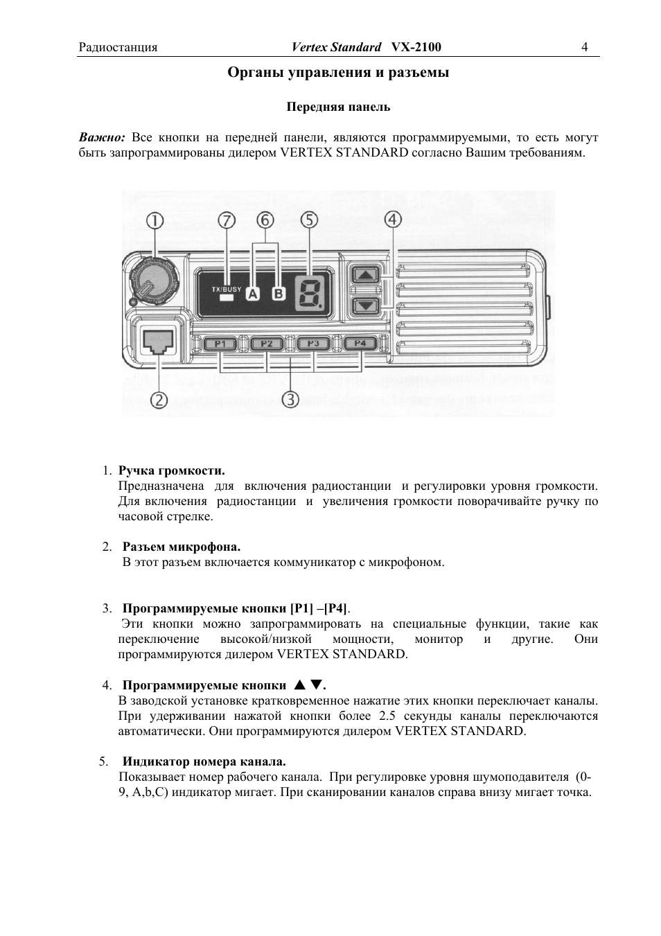 Радиостанция инструкция. Управление кнопками рации Вертекс стандарт 2100. Vertex Standard кнопки.