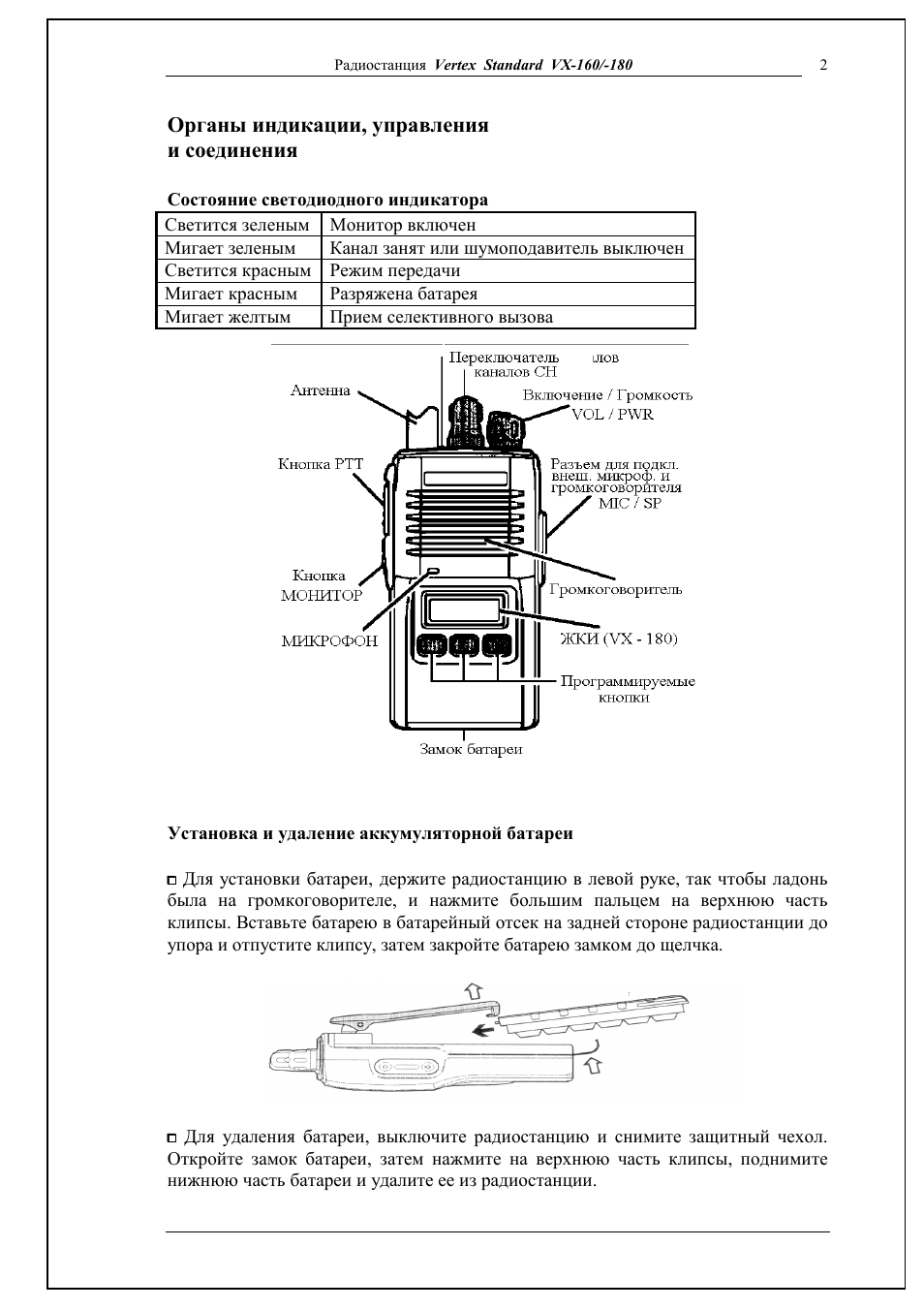 Радиостанция инструкция. Рация Vertex Standard инструкция. ТТХ рации Вертекс стандарт. Паспорт на радиостанцию Vertex Standard. Инструкция по рации Вертекс стандарт vz-9.