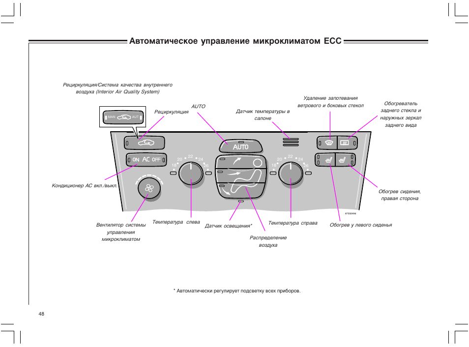 Управление микроклиматом