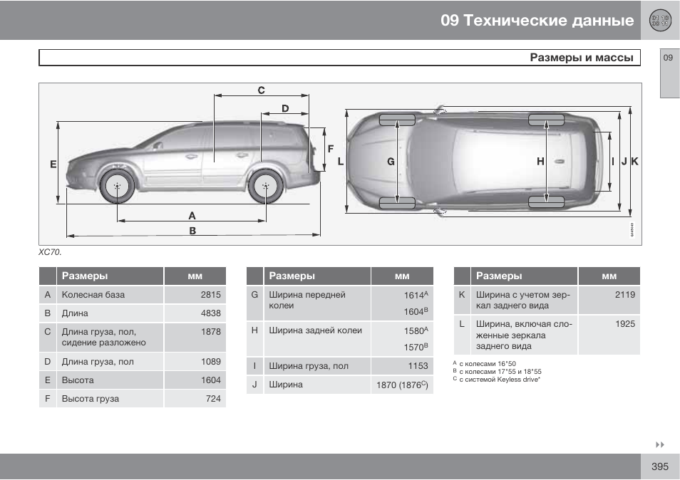 Volvo xc90 карта то