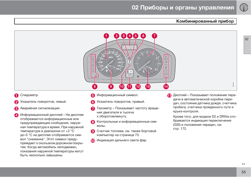 Вольво s40 приборная панель обозначения