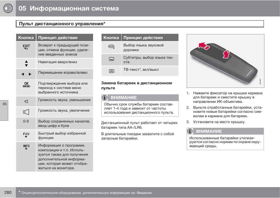 Частоты пультов