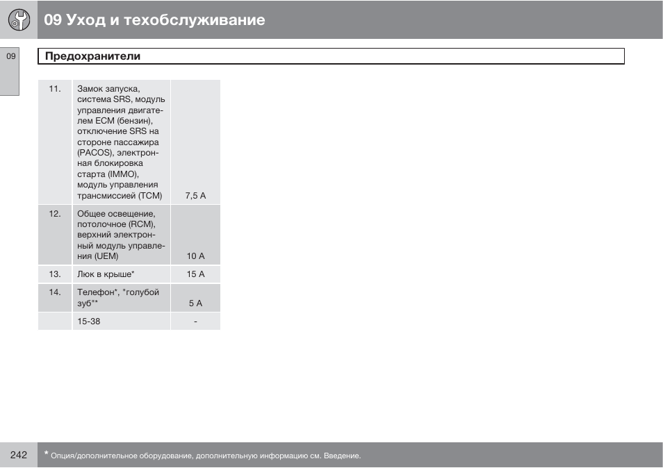 Схема предохранителей volvo xc90