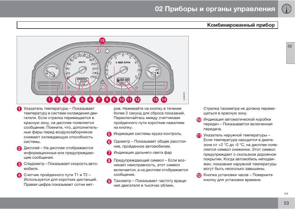 Ситроен с4 панель приборов обозначения описание