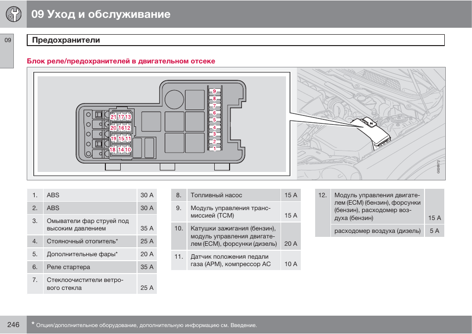 Схема предохранителей volvo xc90 2007