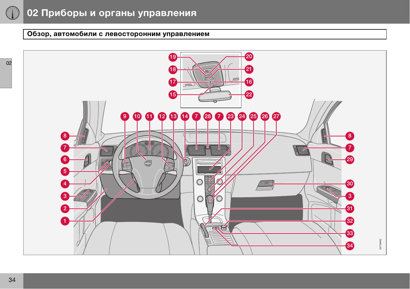 V управление. Приборы управления Вольво v40. Вольво с 40 панель управления. Панель управления автомобиля Вольво s40. Приборы и органы управления Вольво v90.