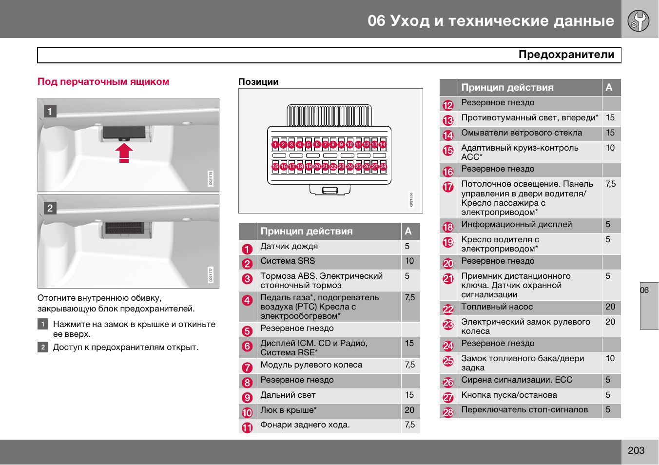 Предохранитель омывателя лобового стекла. Предохранители Вольво хс70. Предохранители Вольво xc70 2012 года дизель. Схема предохранителей Volvo xc60. Предохранитель прикуривателя Вольво xc70.