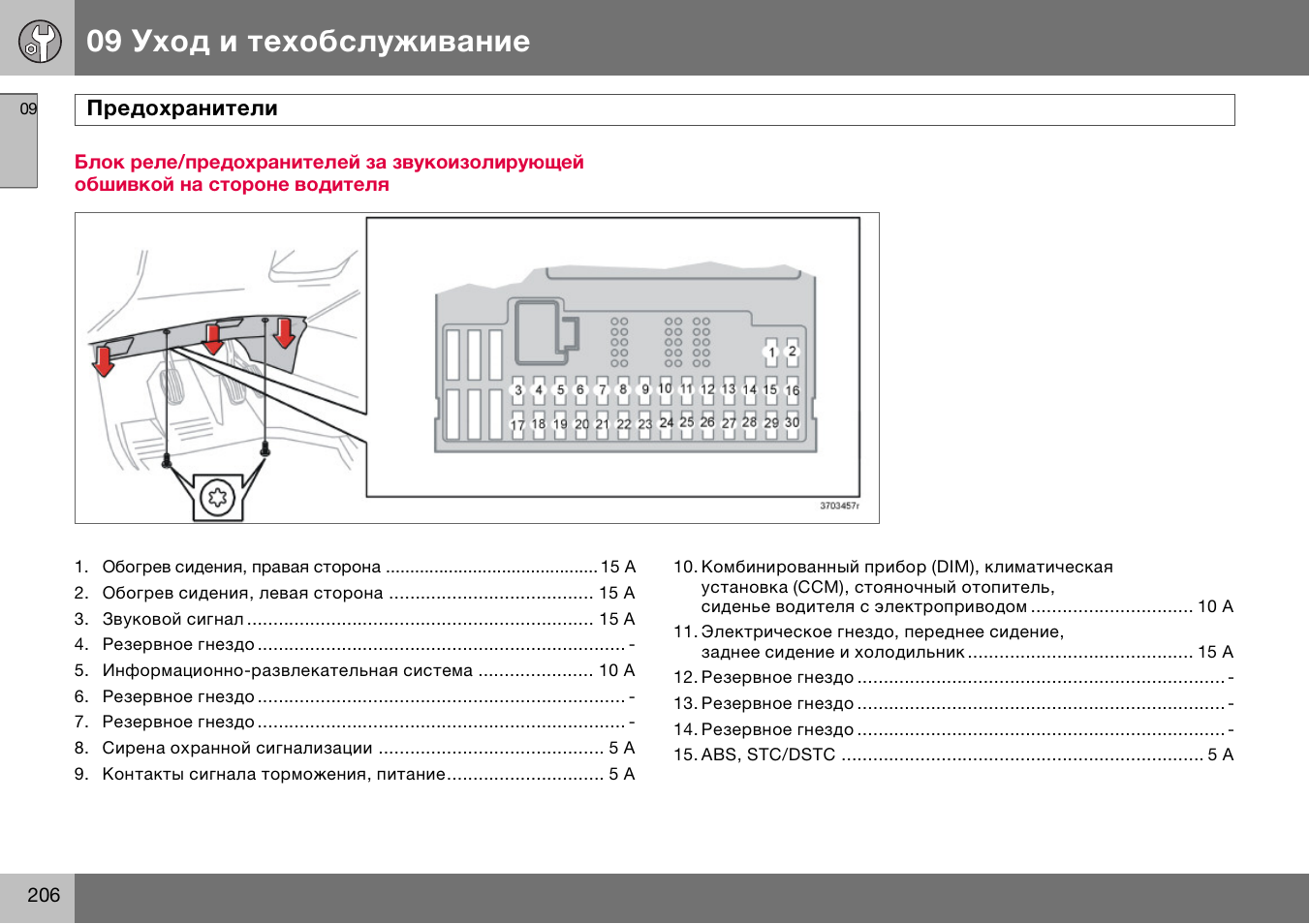 Руководство по техническому обслуживанию CVWA