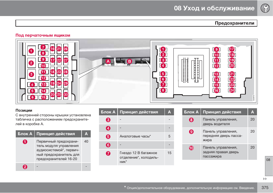 Не работает прикуриватель volvo s80