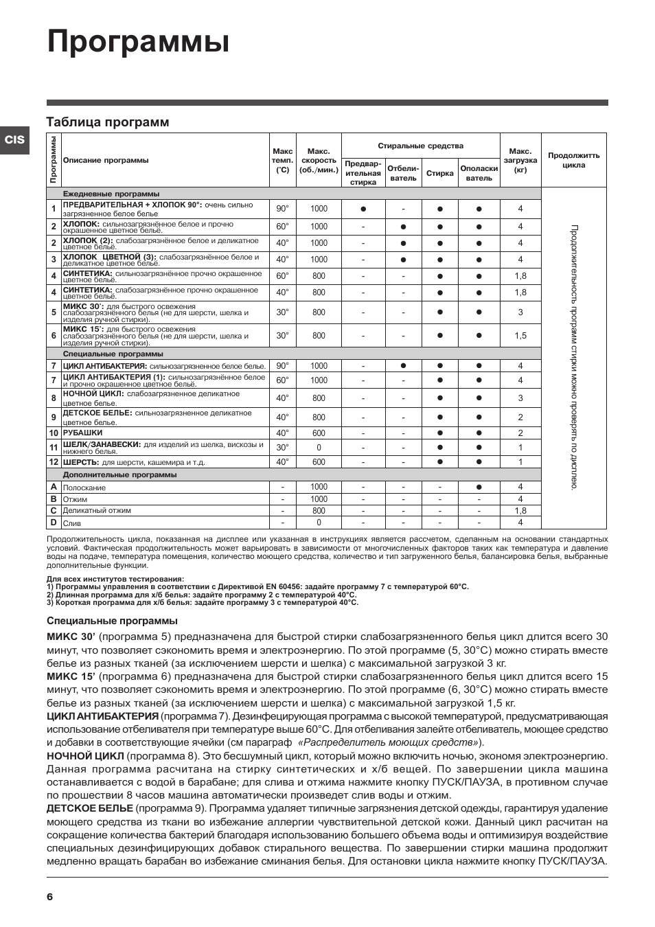 Аристон стиральная машина инструкция старого образца