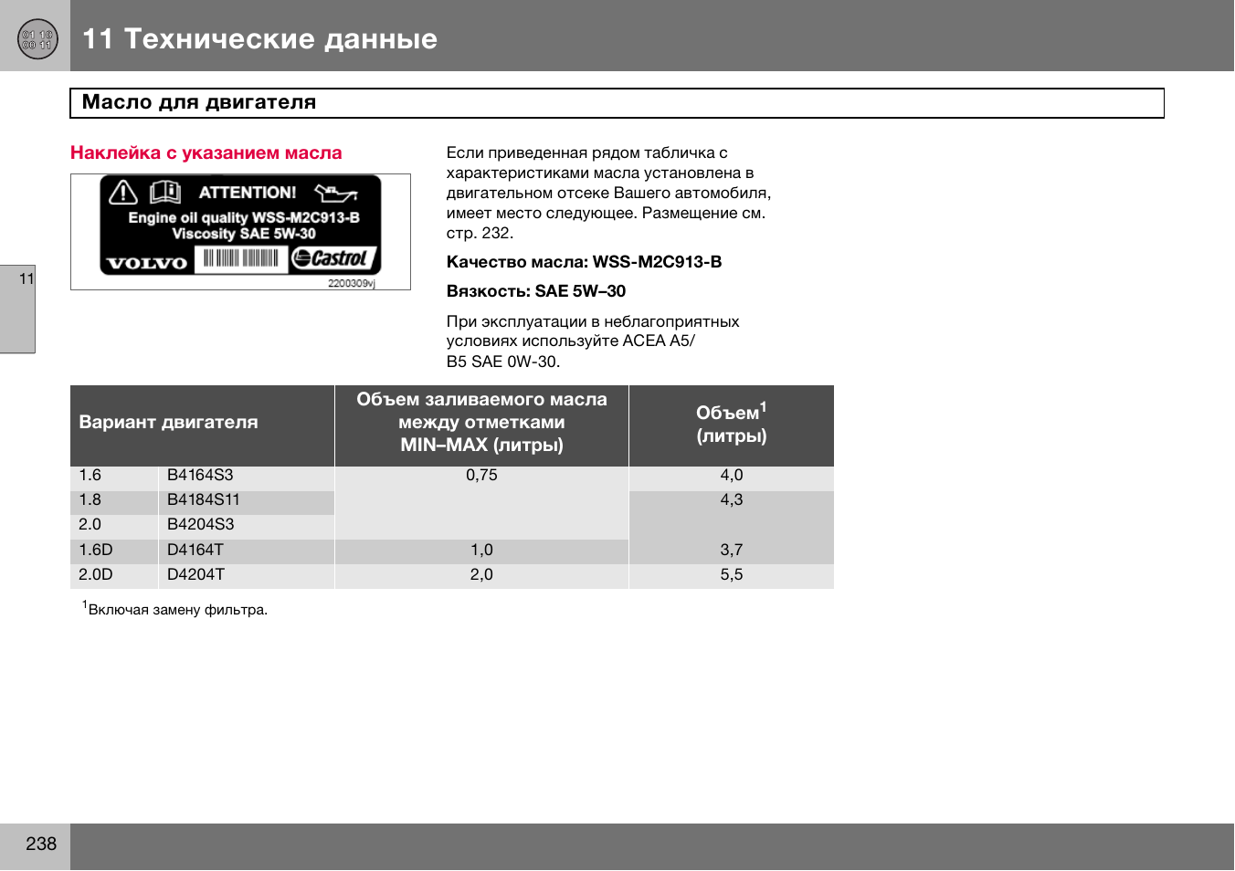 Данная инструкция по эксплуатации. Техническая информация. Табличка характеристик масла. 85801470 Технические данные. Технические данные jwylrv95waj701778.