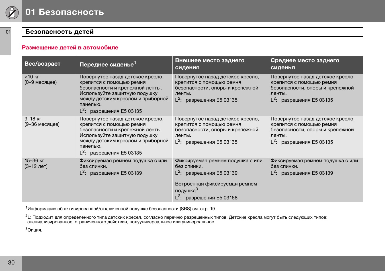 Инструкция безопасность информации