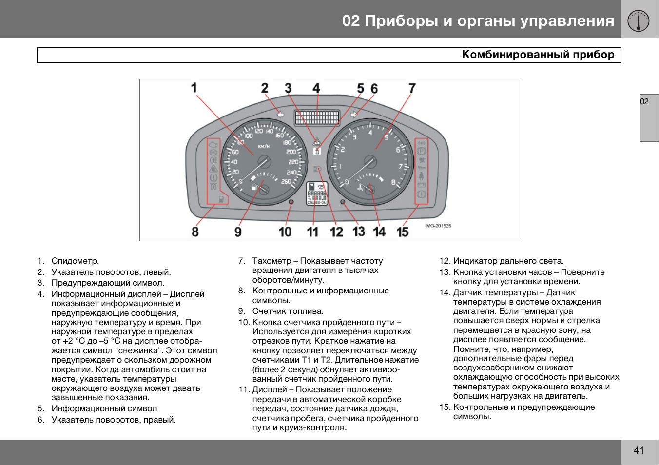 Схема приборной панели пассат б3