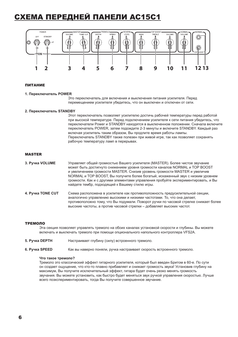 Схема передней панели